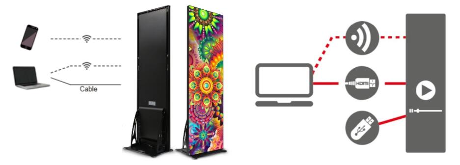 Affichage de l'affiche LED