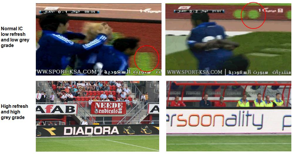 Affichage LED sportif