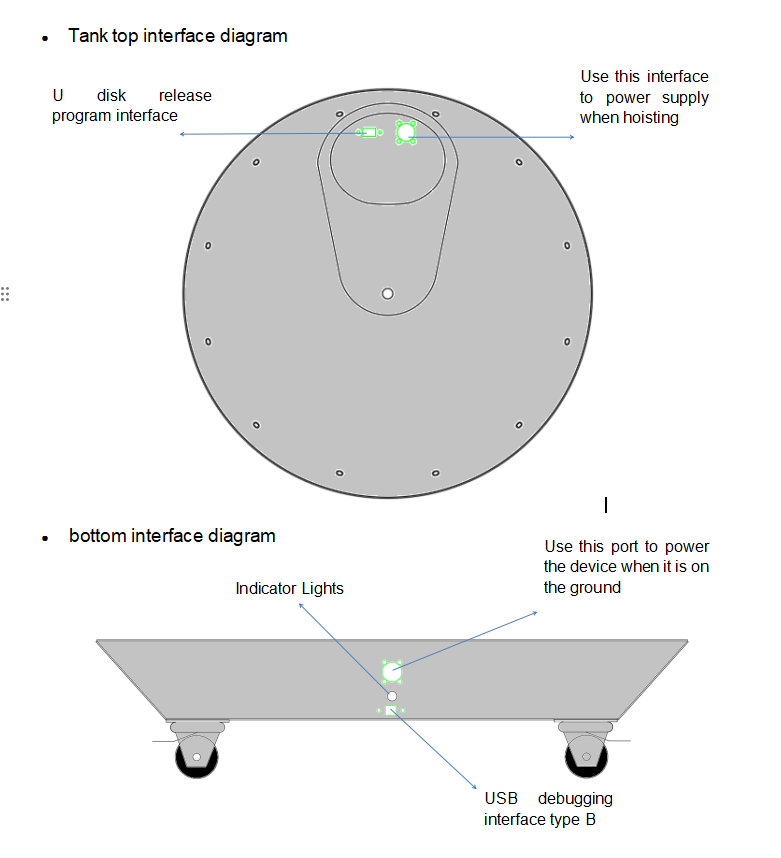 Instructions pour une utilisation