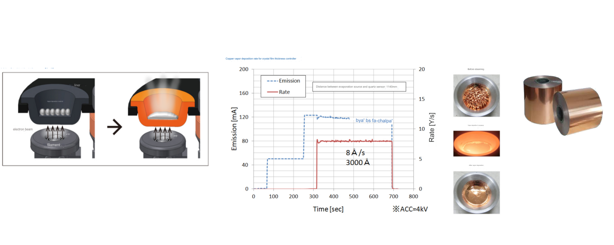 Film de base conductrice 